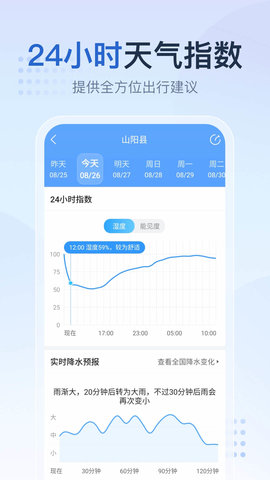 2345天气预报 10.9.4 安卓版 4