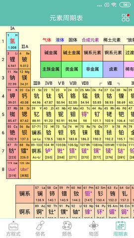 化学方程式 1.1.1.27 安卓版 2