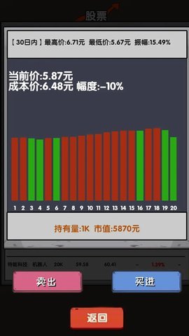 失业在家炒股最新版 1.00.13 安卓版 3