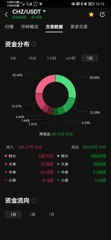 chz币app 6.110.0 官方版 3