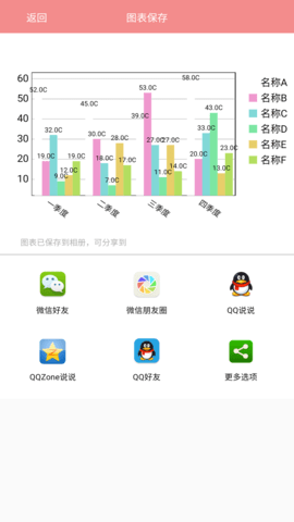 表格图表说 1.1.5 安卓版 4