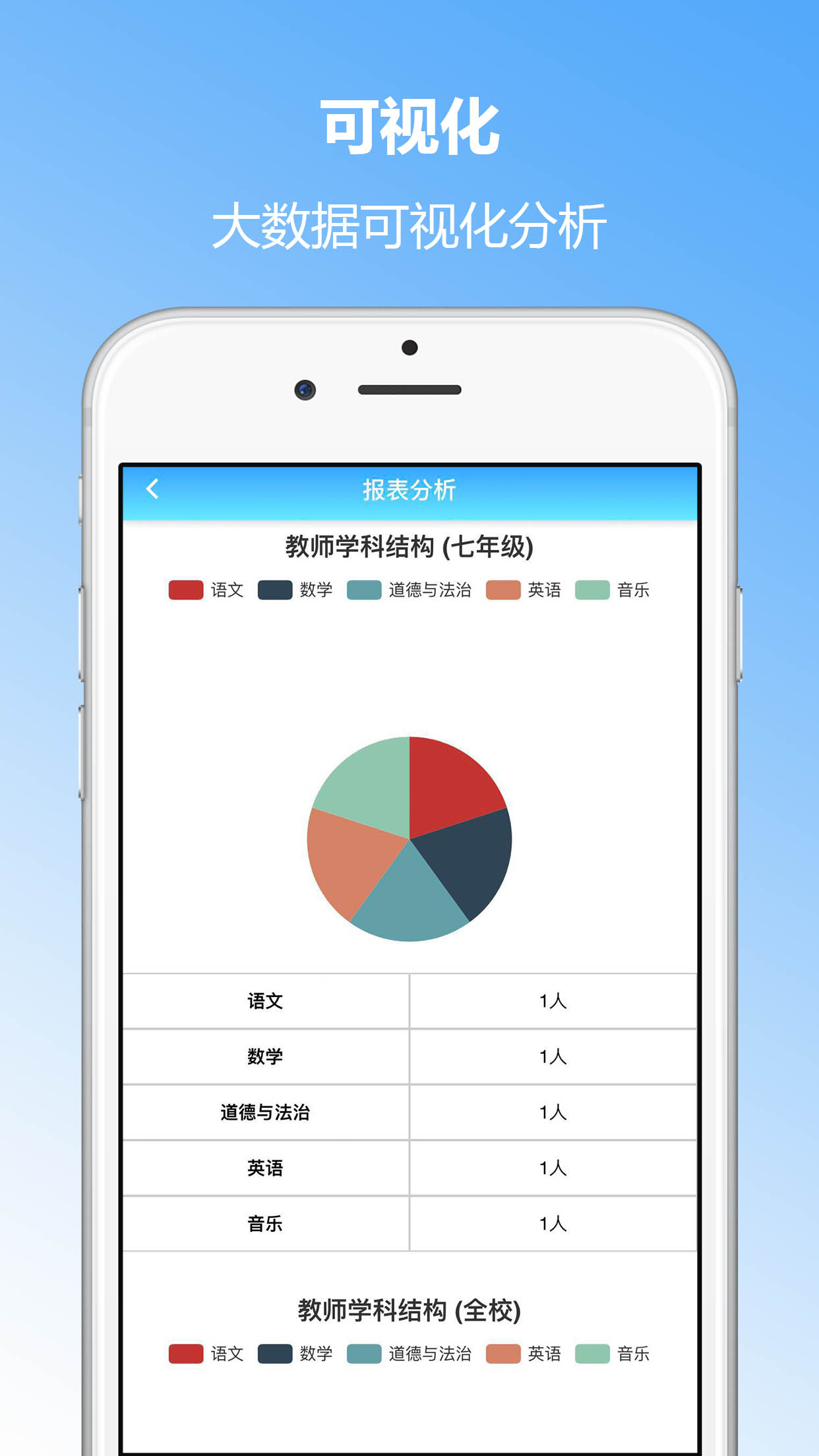 成长评价 4.04 安卓版 3