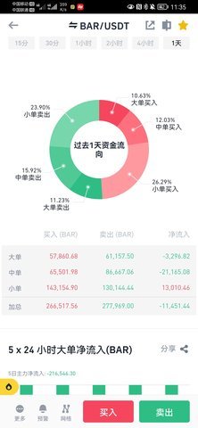 BAR币 6.110.0 最新版 2