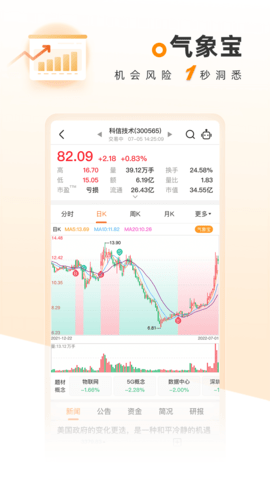 科学选股 1.5.1 安卓版 2