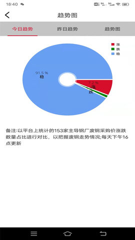 申信资讯 1.9.5 安卓版 3