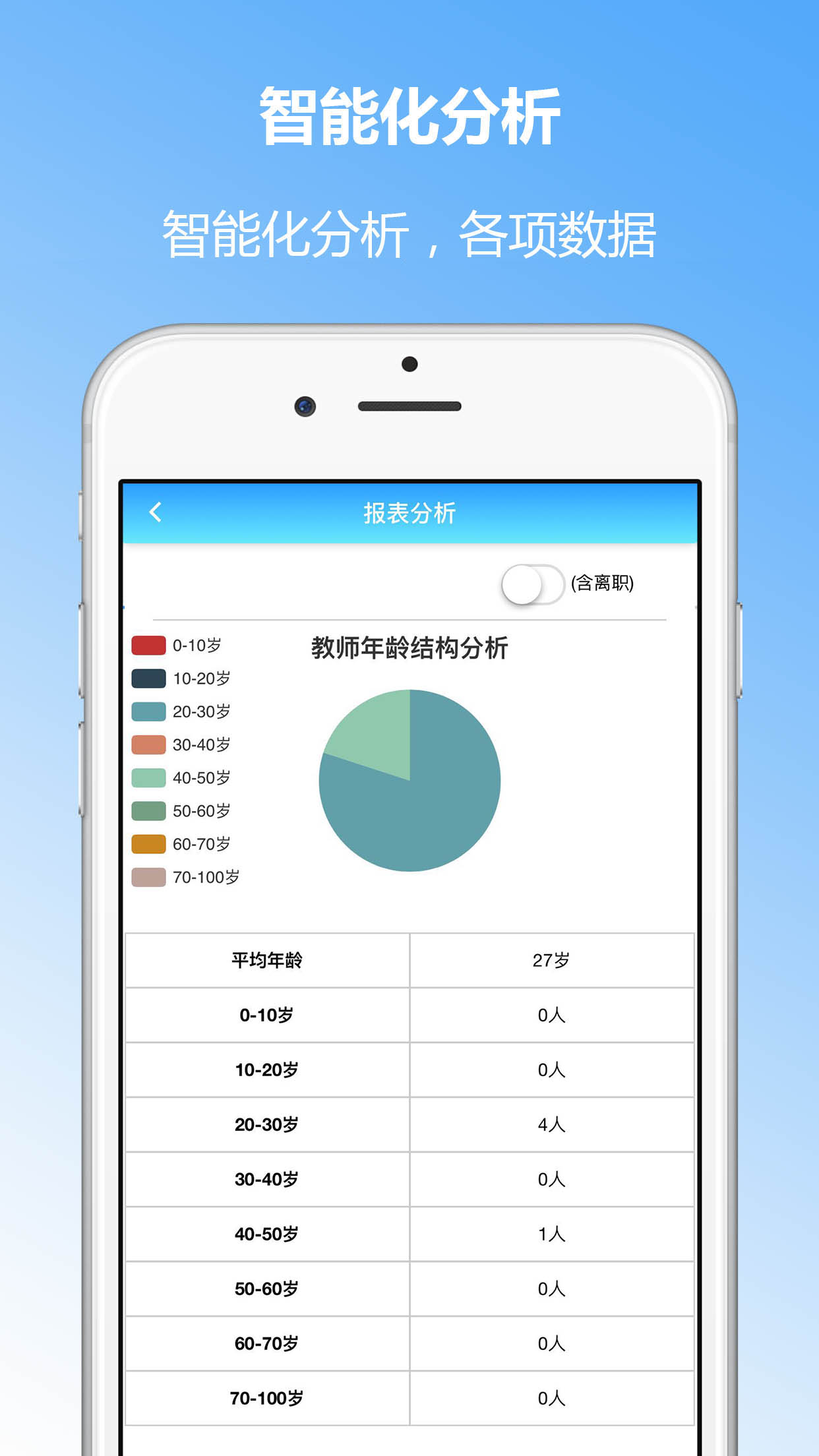 成长评价 4.04 安卓版 4