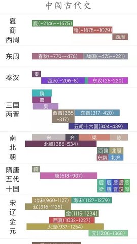 国学与历史 1.2.9 安卓版 4