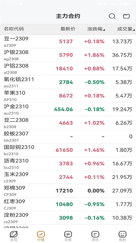 天成奇盈 1.11.0 安卓版 4