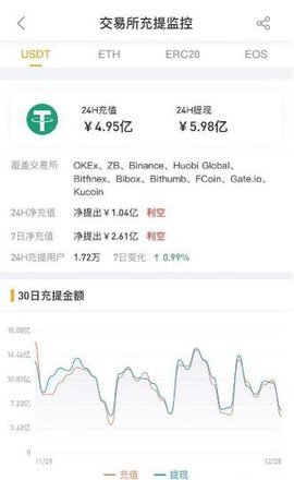 泰达币Tether钱包 6.108.0 最新版 3