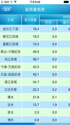 长江水文网实时水位水情表 3.7.7 安卓版 3