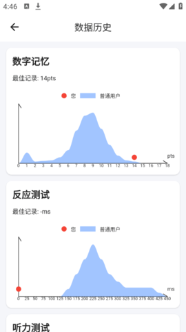 Human Benchmark 2.1.0 最新版 3