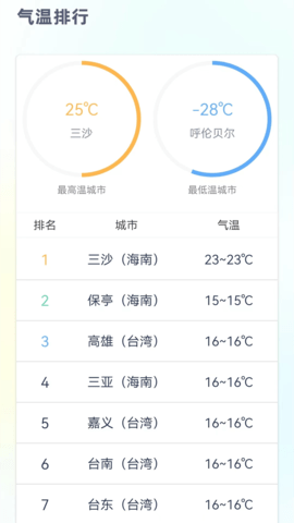 24小时天气预报免费版 1.2.3 安卓版 3