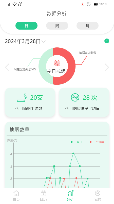 决心戒烟 1.0.3 最新版 4