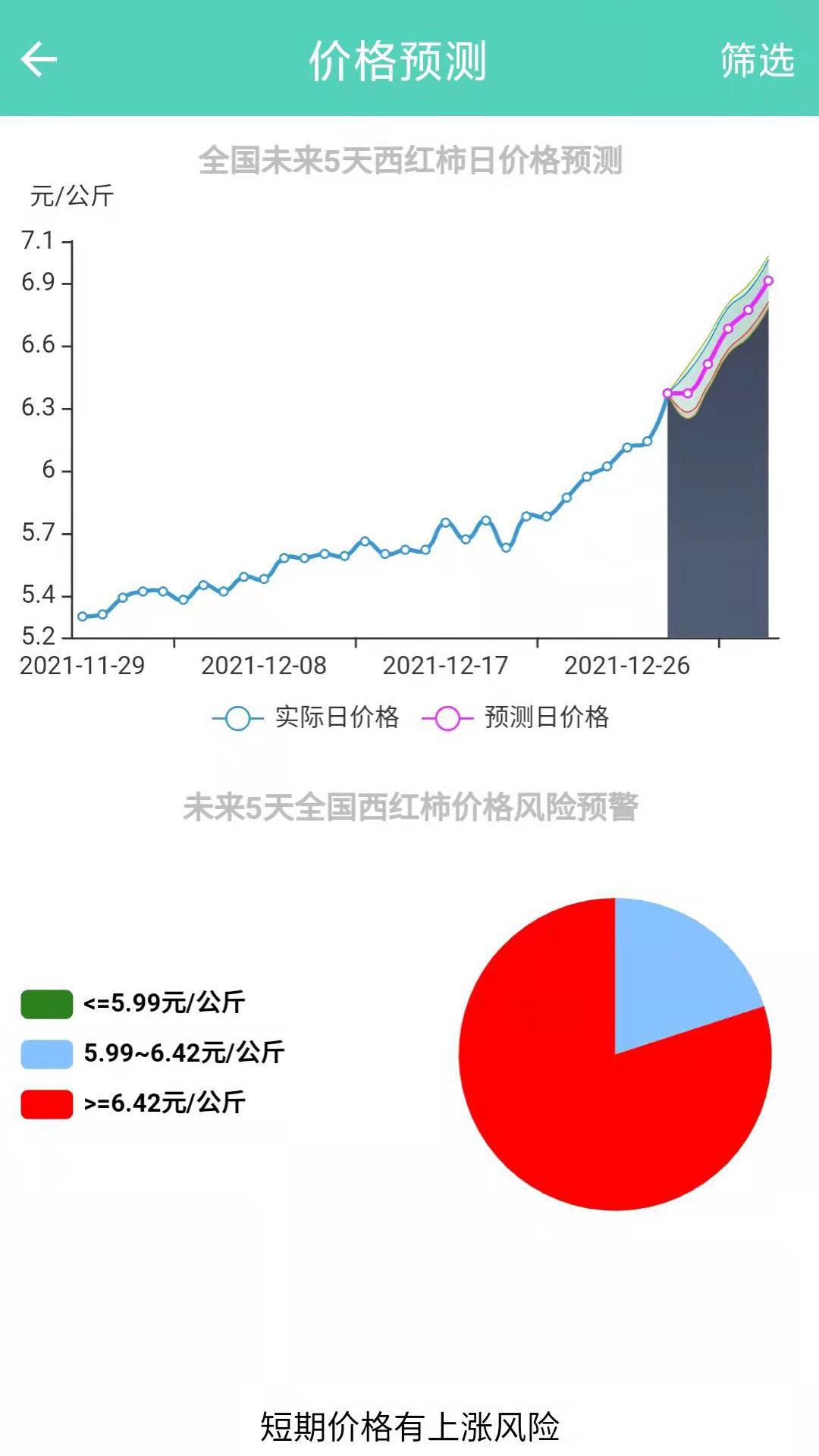 农价云 6.9.1 最新版 2