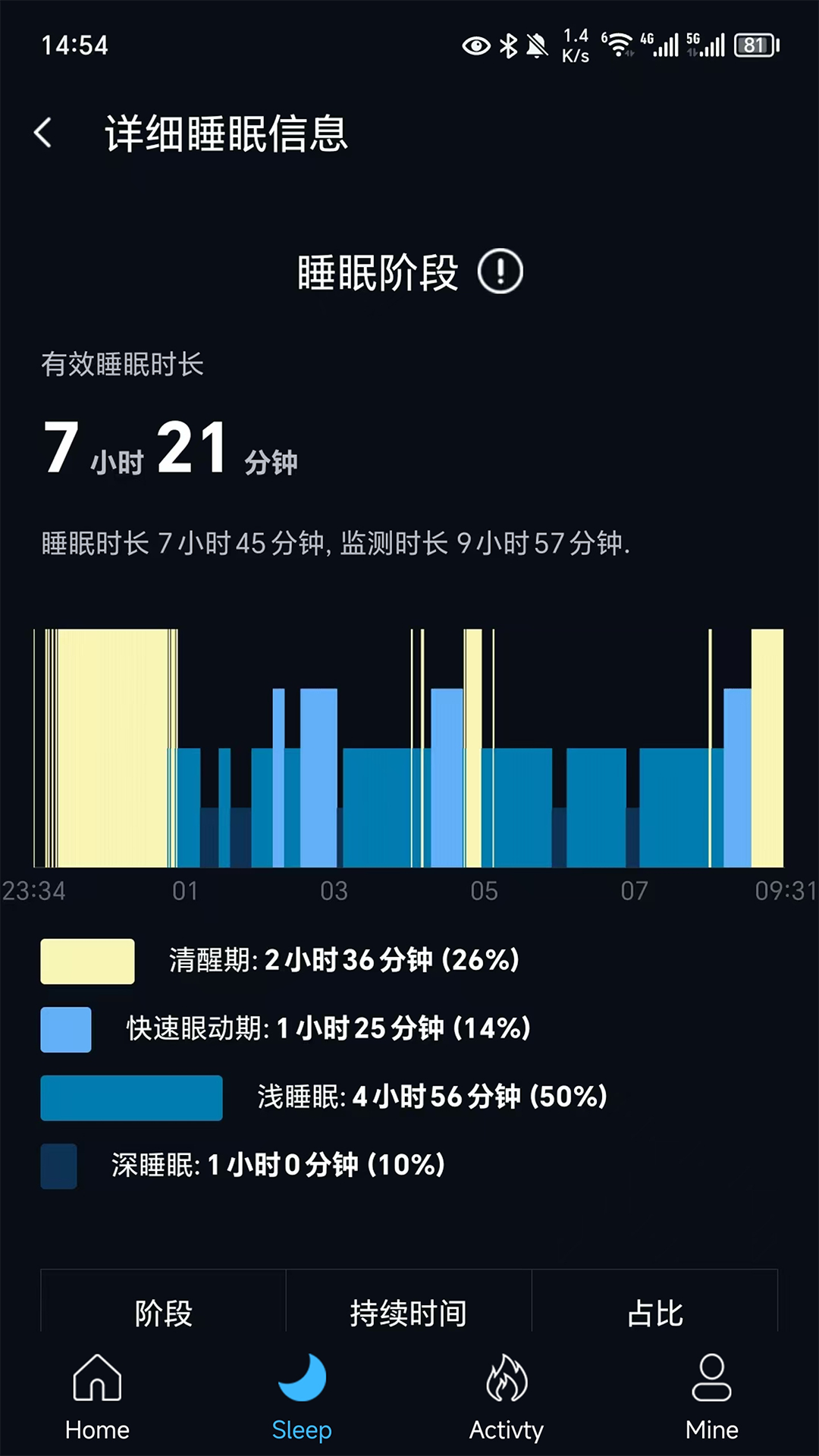 CIRCUL RING 1.6.6.190 最新版 2